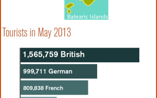 infographic_spain_records